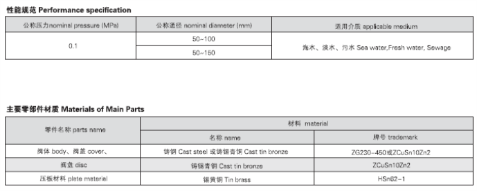 船用法兰青铜防浪阀CB3475-92