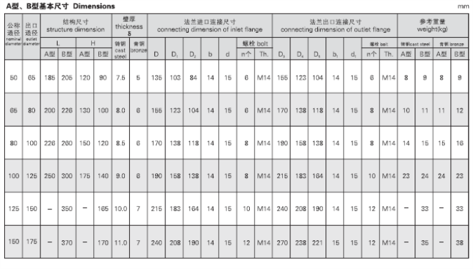 船用法兰青铜防浪阀CB3475-92