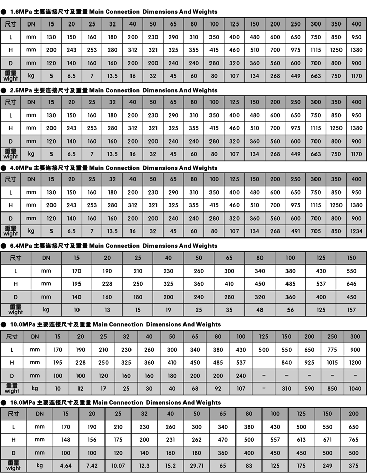 高压截止阀(图7)